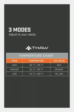 Thaw Rechargeable Heated Seatpad With Power Bank -Cotswold Outdoor b4ef390011 8989 i