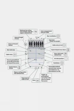 Outwell Montana 6PE Tent -Cotswold Outdoor d16141074072d